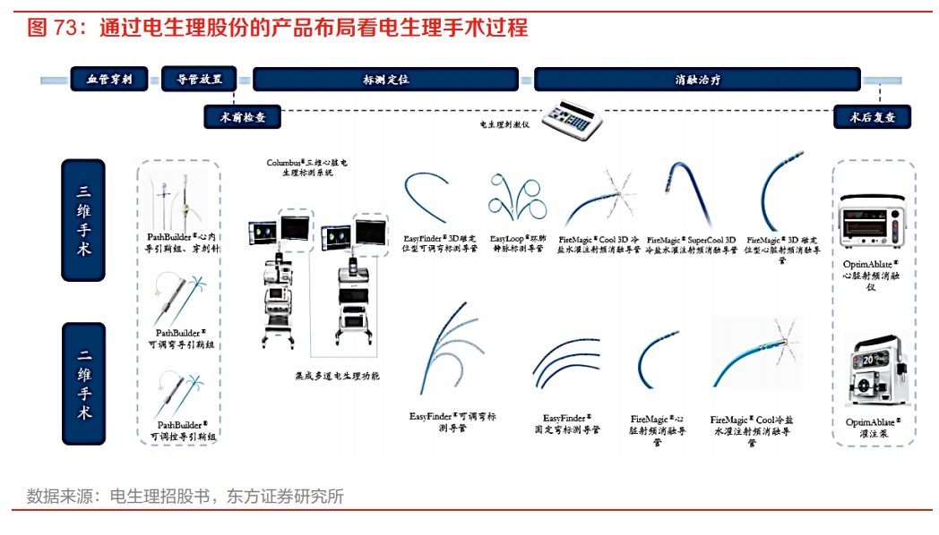 醫(yī)藥行業(yè)中期策略 抓住產(chǎn)業(yè)向解決臨床未滿足需求方向升級(jí)的趨勢(shì)——以射頻模塊為例
