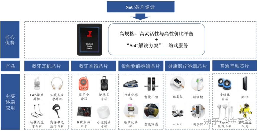 聚焦IPO 杰理科技沖擊A股，芯品發布強勢來襲——射頻模塊布局加速
